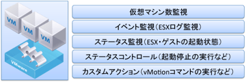 vmop4