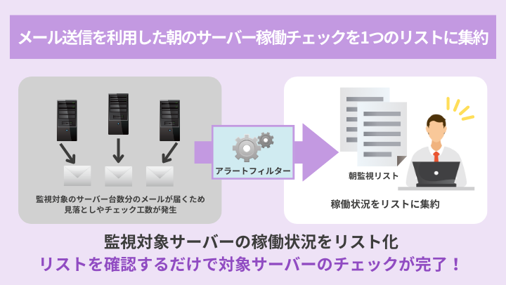 アラートフィルター活用事例 朝監視リスト