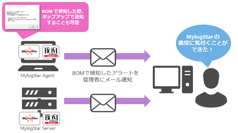 MylogStar_03