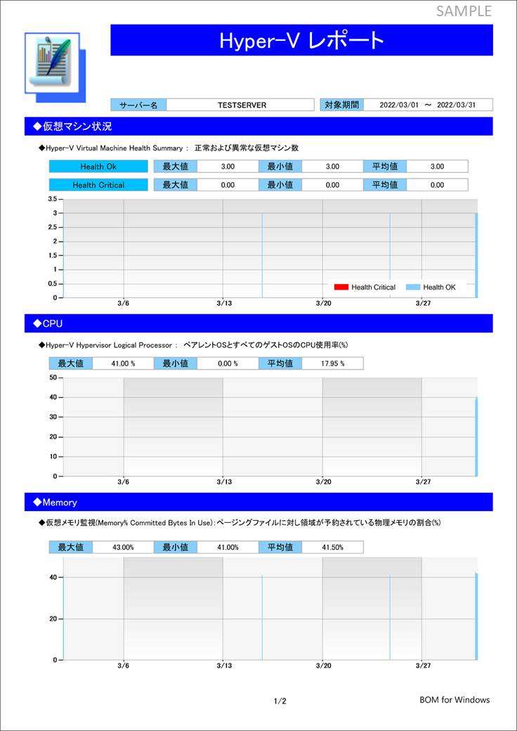 HyperV-1