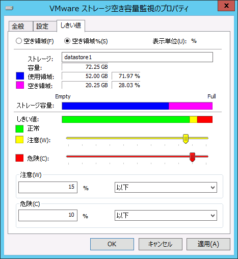 VMware ストレージ空き容量監視